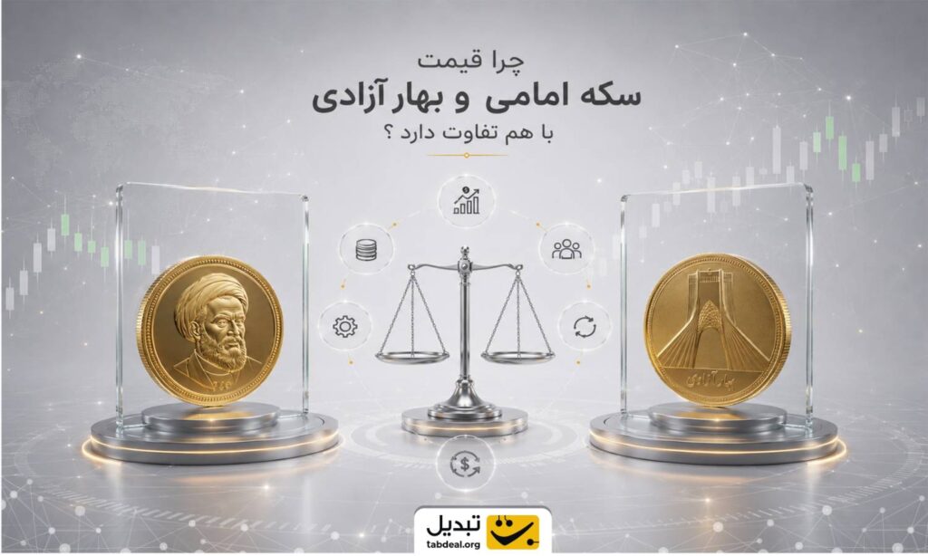 GOLD-COIN