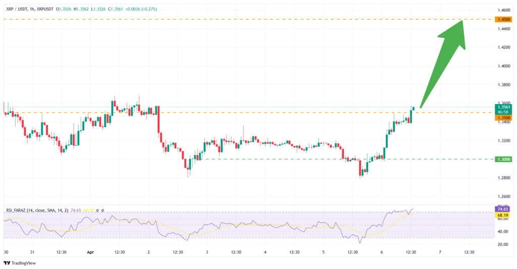تحلیل قیمت ریپل دوشنبه ۱۷ فروردین