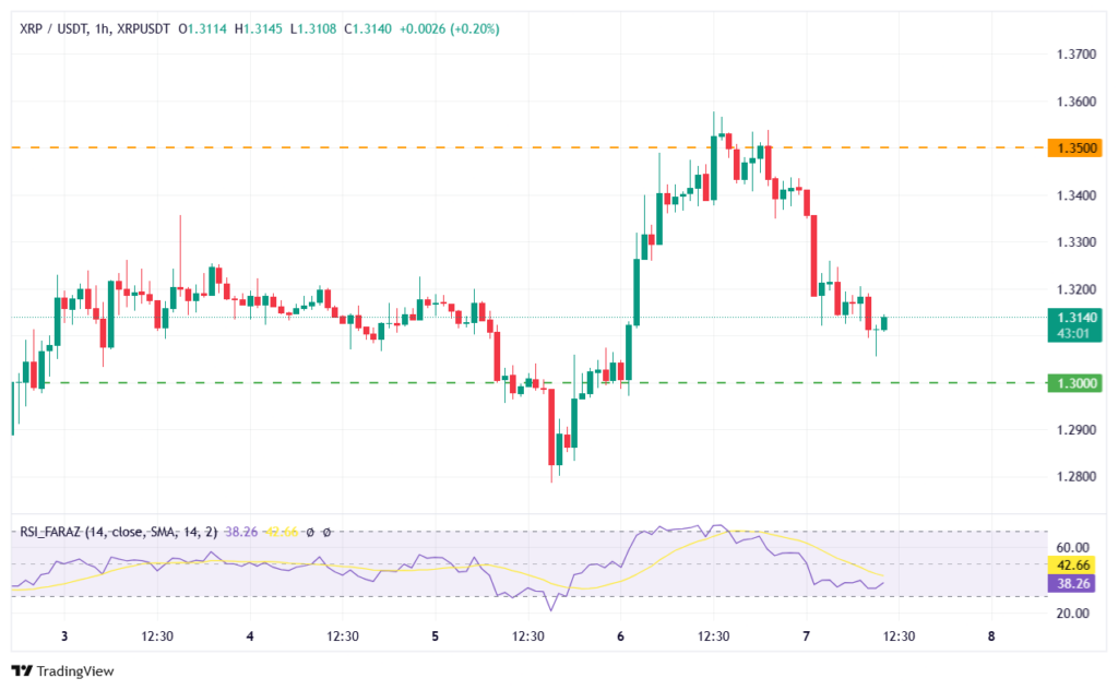 تحلیل ریپل سه‌شنبه ۱۸ فروردین