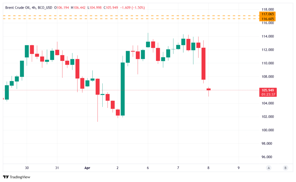 ریزش نفت با آتش بس
