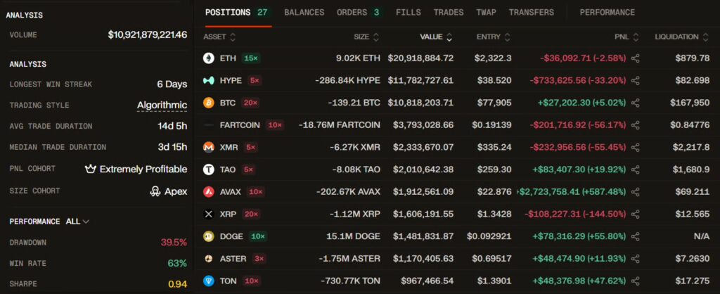  نهنگ بزرگ روی بیت‌کوین معامله باز کرد؛ بخریم یا بفروشیم؟