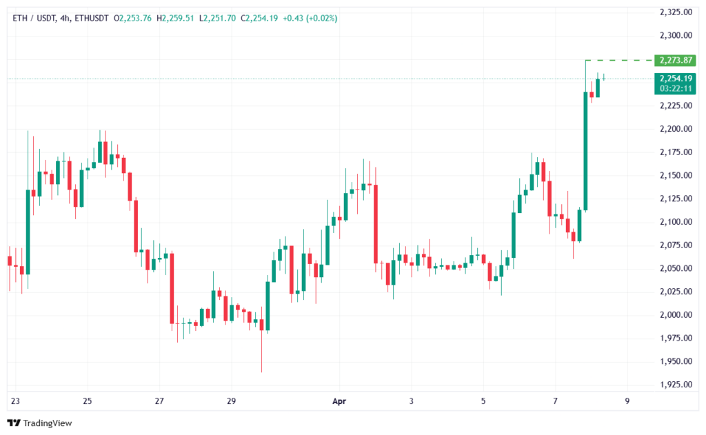 قیمت اتریوم