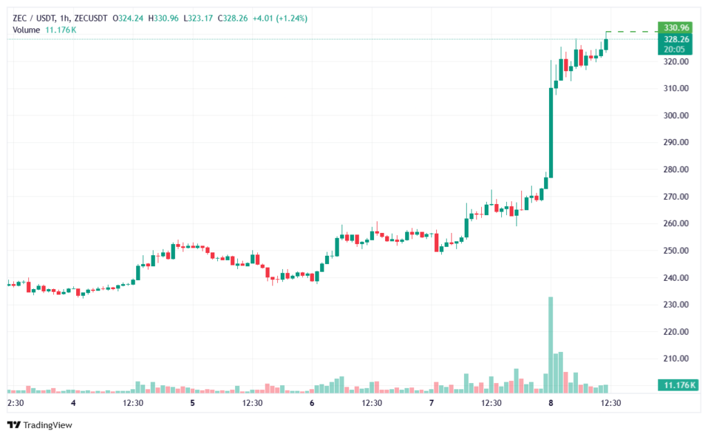 چهش قیمت زیگش