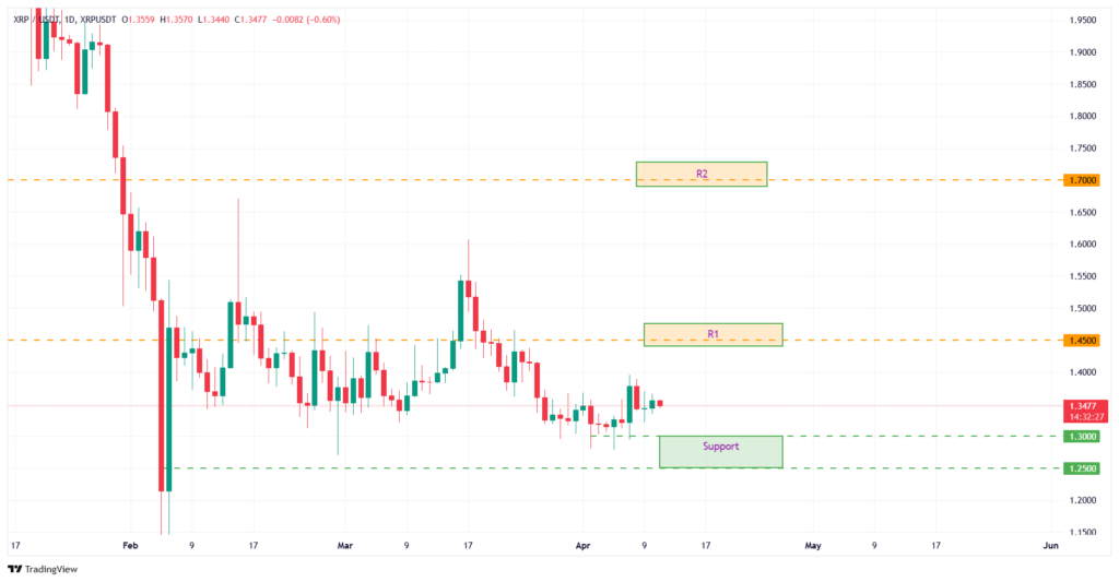تحلیل رییل شنبه ۲۲ فروردین