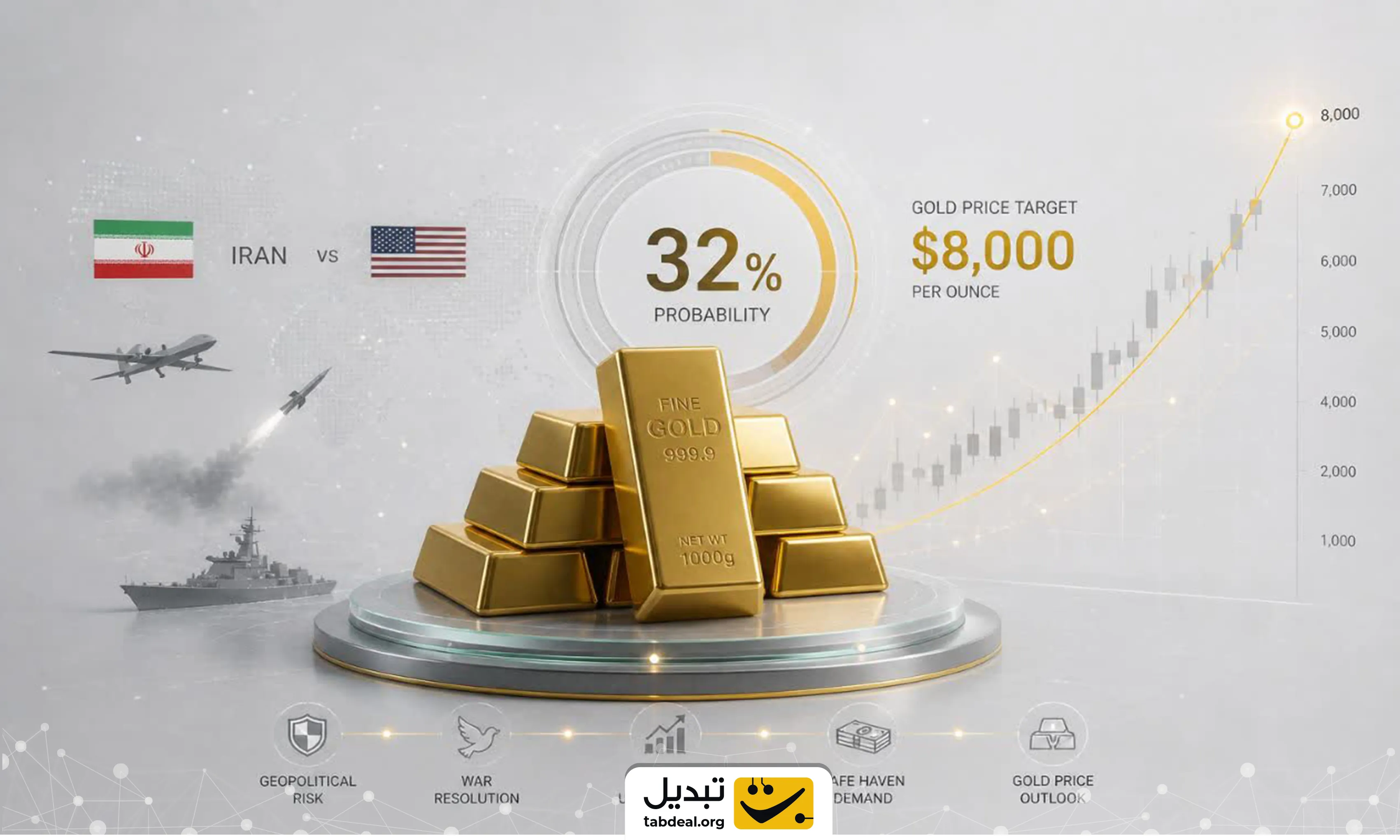 gold