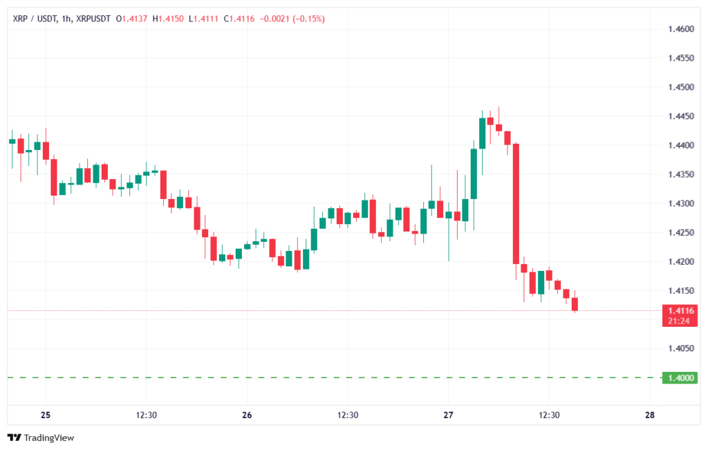 قیمت xrp به سیگنال‌های جدید بازار صعودی است یا نزولی؟
