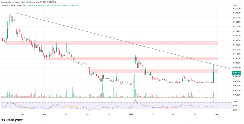 تحلیل تکنیکال انیکس کوین