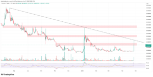 تحلیل تکنیکال انیکس کوین