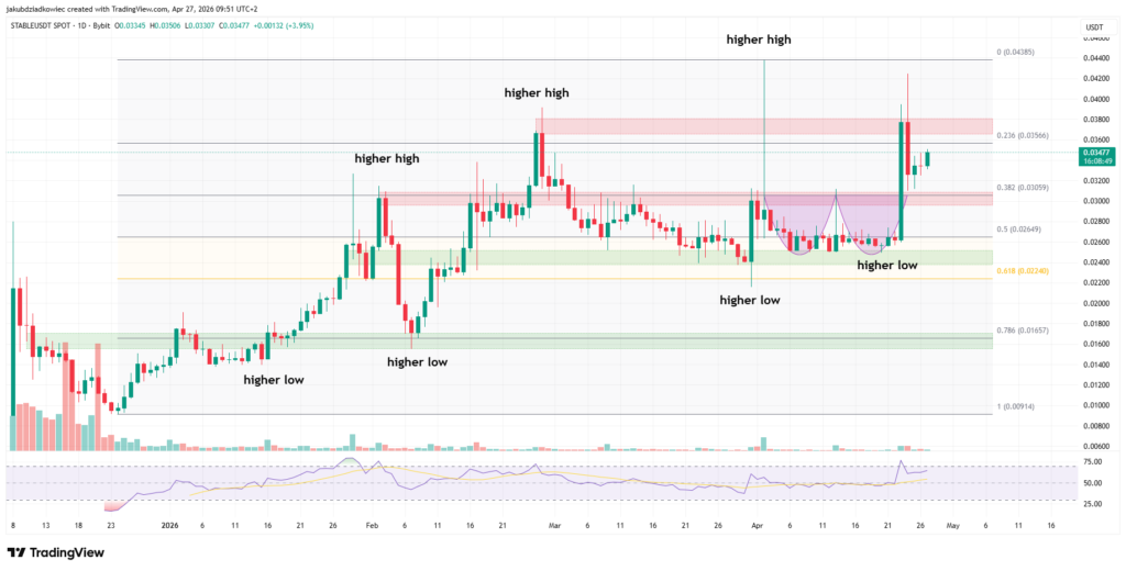 تحلیل تکنیکال استیبل STABLE