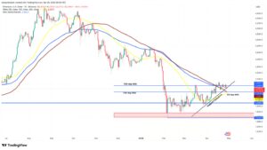 تحلیل تکنیکال اتریوم