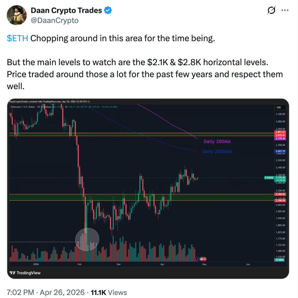 تحلیل تکنیکال اتریوم