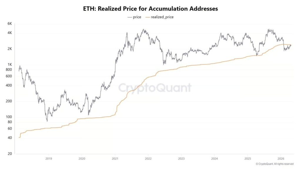 تحلیل تکنیکال اتریوم