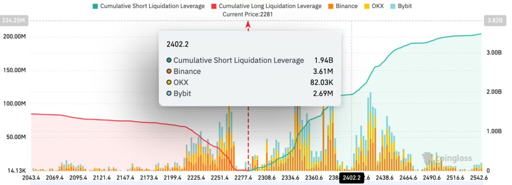 تحلیل تکنیکال اتریوم