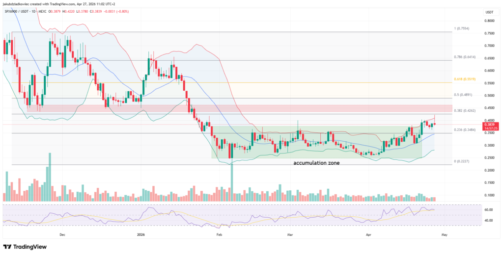 اس پی ایکس SPX