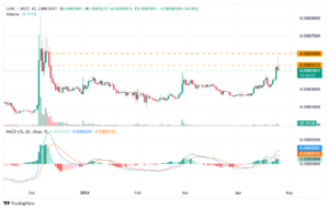 خلاصه: لونا کلاسیک ۲۲ درصد جهش کرده و به یک مقاومت کلیدی رسیده است. حجم معاملات و قراردادهای باز به شدت بالا رفته که نشانه مشارکت بالاست. اما از طرف دیگر، ورودی این ارز به صرافی‌ها نشان می‌دهد ممکن است فروشندگان در کمین باشند. تا شکسته شدن قطعی مقاومت ۰.۰۰۰۰۵۳۳۳ دلار، نمی‌توان با اطمینان گفت این صعود واقعی است یا تله. لونا کلاسیک (LUNC) در ۲۴ ساعت گذشته ۲۲.۸۳ درصد جهش کرده است. حجم معاملات هم بیش از ۱۸۰ درصد بالا رفته و ارزش بازار این ارز دیجیتال به ۲۹۷ میلیون دلار رسیده است. خریداران با قدرت وارد شده‌اند و قیمت را پس از چند هفته تثبیت، به سمت بالای محدوده قیمتی قبلی هل داده‌اند. اما سوال اصلی این است: این رشد واقعی است یا یک تله برای خریداران؟ آیا لونا کلاسیک از مقاومت عبور می‌کند؟ قیمت از منطقه حمایتی ۰.۰۰۰۰۴۰۰۰ دلار به سمت بالا برگشته و حالا به سطح مقاومتی ۰.۰۰۰۰۵۳۳۳ دلار رسیده است. این سطح قبلاً چند بار قیمت را پس زده و حالا یک مانع جدی برای ادامه رشد محسوب می‌شود. اگر قیمت بتواند بالای این سطح بماند، راه برای رسیدن به ۰.۰۰۰۰۶۰۰۰ دلار باز می‌شود. اما اگر نتواند، احتمال بازگشت قیمت به پایین وجود دارد. اندیکاتور مکدی (MACD) یک تقاطع صعودی نشان داده و فشار خرید افزایش یافته است. این یک سیگنال تکنیکال مثبت است. باز شدن قراردادهای جدید؛ شمشیر دو لبه قراردادهای باز (Open Interest) ۴۹.۴۳ درصد رشد کرده و به ۱۲.۸۵ میلیون دلار رسیده است. یعنی معامله‌گران زیادی در حال باز کردن معاملات جدید با اهرم (با قرض کردن پول از صرافی) هستند. این موضوع در کنار روند صعودی، معمولاً سیگنال خوبی است چون نشان می‌دهد معامله‌گران به ادامه رشد اعتقاد دارند. اما از طرف دیگر، اگر قیمت ناگهان معکوس شود، حجم بالای معاملات با اهرم می‌تواند باعث یک آبشار فروش و تصفیه اجباری موقعیت‌ها شود. یک زنگ خطر کوچک داده‌های جریان ورود و خروج رمزارز به صرافی‌ها (Netflow) نشان می‌دهد ۱۶۴ هزار دلار بیشتر از خروجی، ورودی داشته است. یعنی مقداری از لونا کلاسیک به صرافی‌ها واریز شده که معمولاً نشانه قصد فروش است. فعلاً این رقم زیاد نیست، اما اگر بیشتر شود، می‌تواند فشار فروش ایجاد کند و جلوی رشد را بگیرد. صعود واقعی است یا تله خرسی؟ پاسخ صفر و یک نیست. دو سناریو وجود دارد: سناریوی صعود واقعی: اگر قیمت بتواند بالای ۰.۰۰۰۰۵۳۳۳ دلار تثبیت کند و جریان ورودی به صرافی‌ها افزایش نیابد، احتمال ادامه رشد تا ۰.۰۰۰۰۶۰۰۰ دلار و بالاتر وجود دارد. در این حالت، رشد واقعی است. سناریوی تله خرسی: اگر قیمت نتواند بالای مقاومت بماند و برگردد پایین، یا اگر جریان ورودی به صرافی‌ها زیاد شود و فروشندگان بخواهند سود خود را برداشت کنند، این رشد یک تله برای خریدارانی خواهد بود که در قیمت‌های بالا وارد شده‌اند. [custom-cta title="ارز دیجیتال لونا کلاسیک" description="خرید و فروش ارز دیجیتال لونا کلاسیک در بازارهای تومانی و تتری تبدیل" cta="خرید لونا کلاسیک" url="https://tabdeal.org/buy-lunc"]