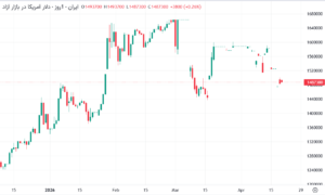قیمت دلار و طلا ۳۱ فرودین