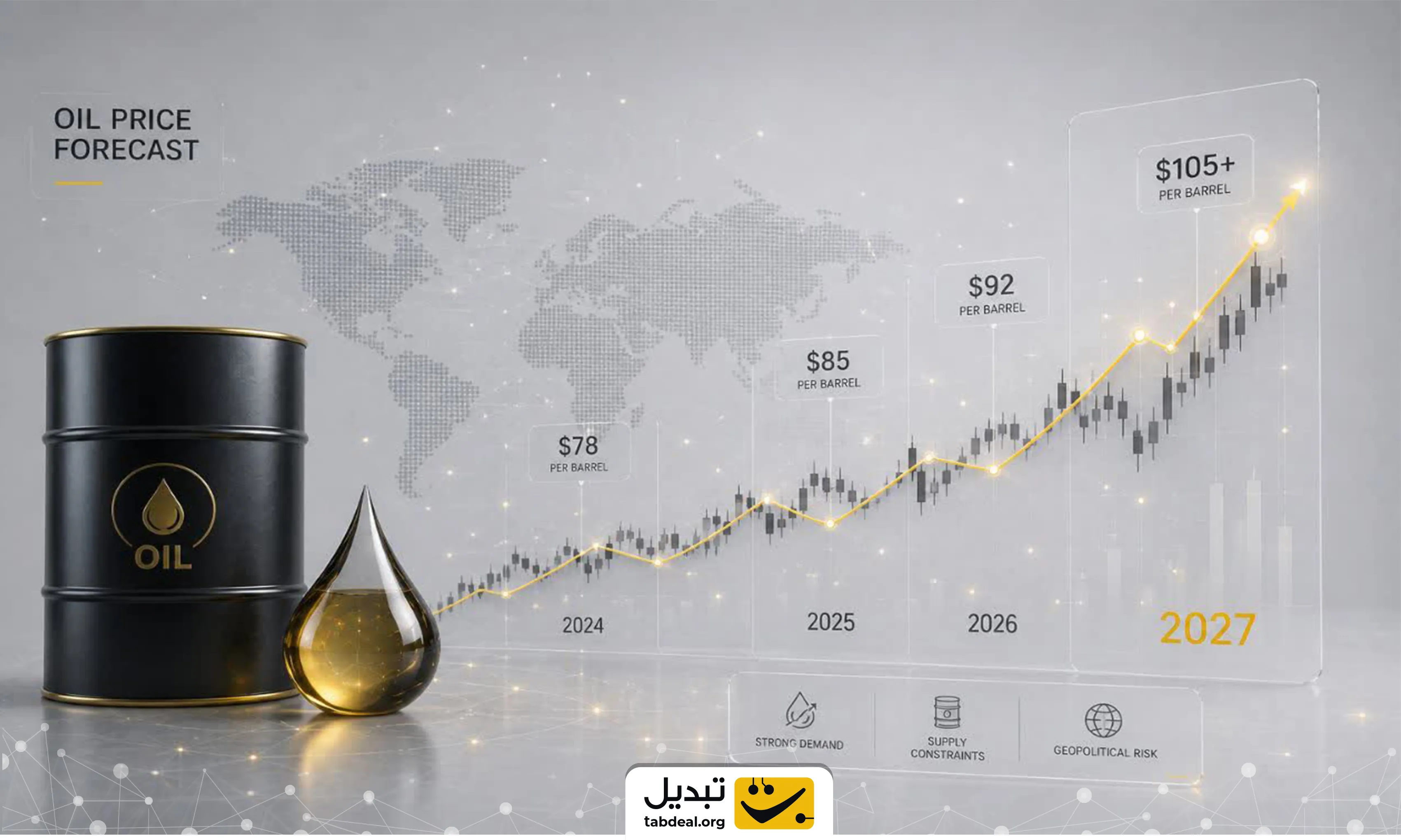 oil-2027