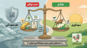 پیش بینی آینده بازارهای مالی با دو سناریو توافق و عدم توافق