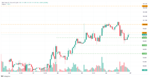 تحلیل تکنیکال قیمت نفت؛ بخریم یا بفروشیم؟