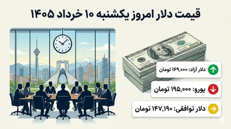 قیمت دلار امروز یکشنبه ۱۰ خرداد + جدول