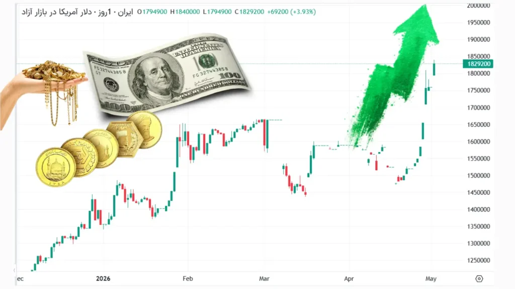 قیمت طلا و دلار در نیمه اول اردیبهشت بالا می‌رود یا پایین می‌آید؟