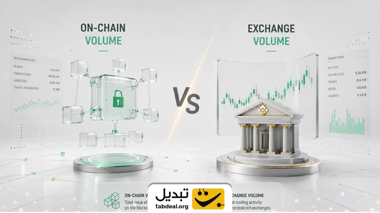Exchange Volume چیست و چگونه محاسبه میشود؟