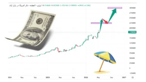 پیش‌بینی قیمت دلار تا پایان تابستان | کف بازار کجاست؟