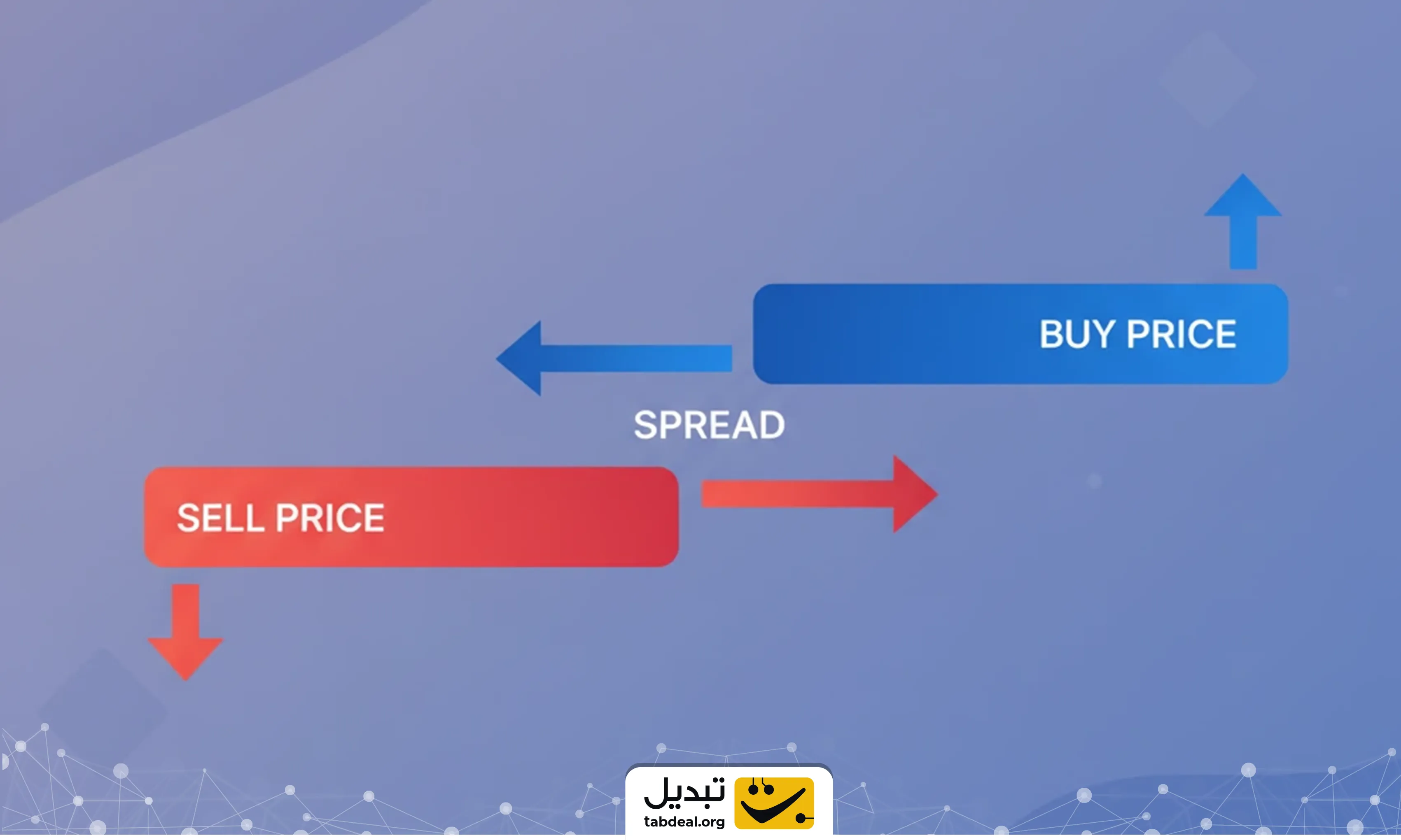 نقش کارمزد و اسپرد در ضرر بعد از خرید ارز دیجیتال