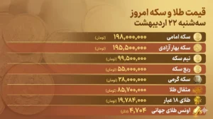 قیمت طلا و سکه سه‌شنبه ۲۲ اردیبهشت ۱۴۰۵