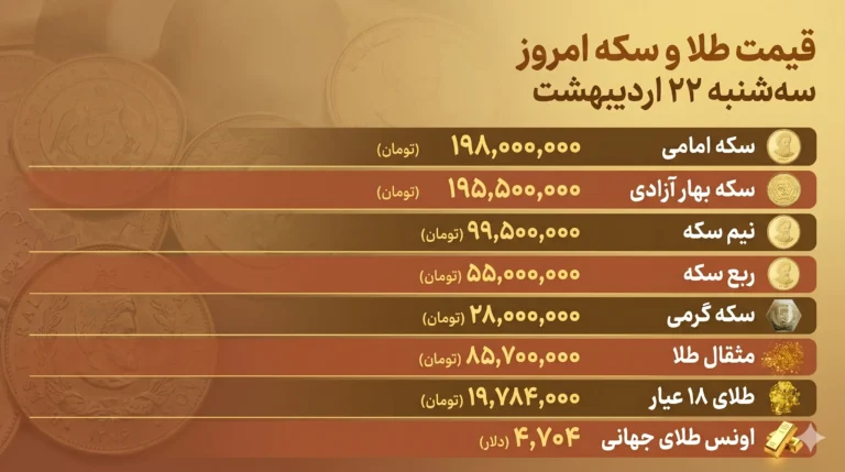 قیمت طلا و سکه سه‌شنبه ۲۲ اردیبهشت ۱۴۰۵