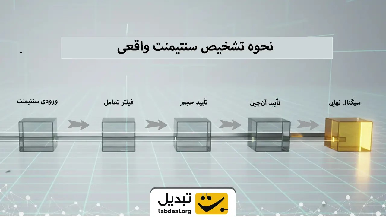 تفاوت سنتیمنت واقعی با هیجانات ساختگی