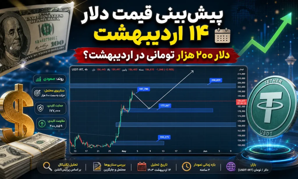 پیش‌بینی قیمت دلار ۱۴ اردیبهشت