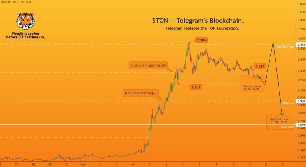 تون کوین TON