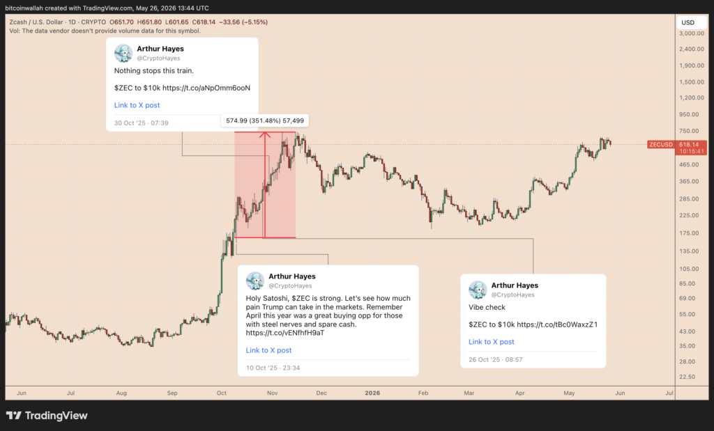 پیش بینی قیمت NEAR
نیر پروتکل