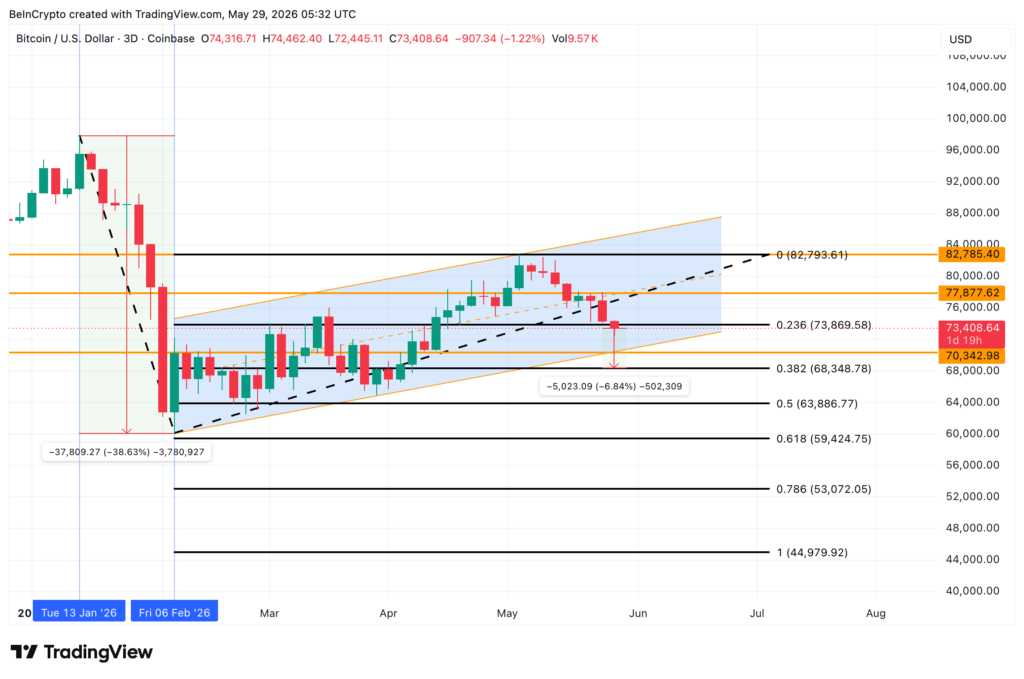 پیش بینی قیمت بیت کوین
