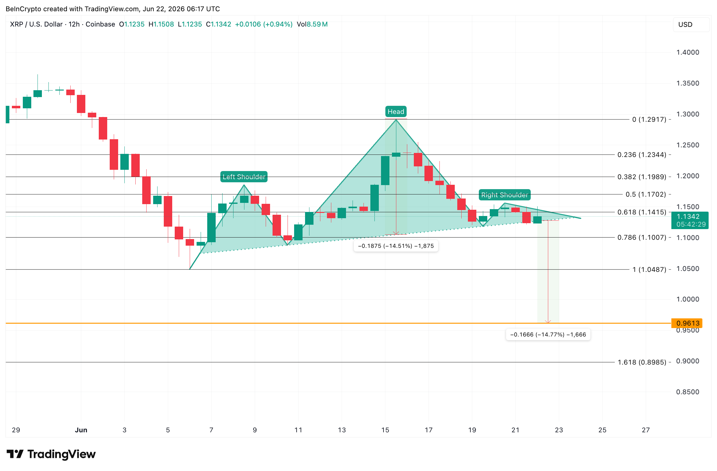 سطوح کلیدی XRP و سناریوهای پیشرو