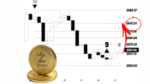 سیگنال خرید زیکش