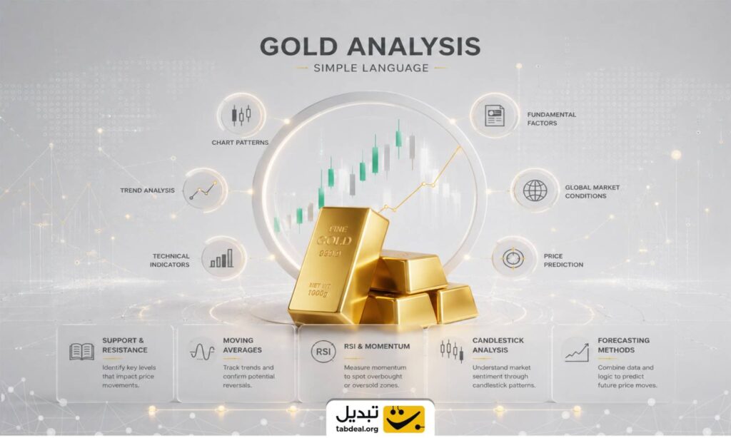 gold