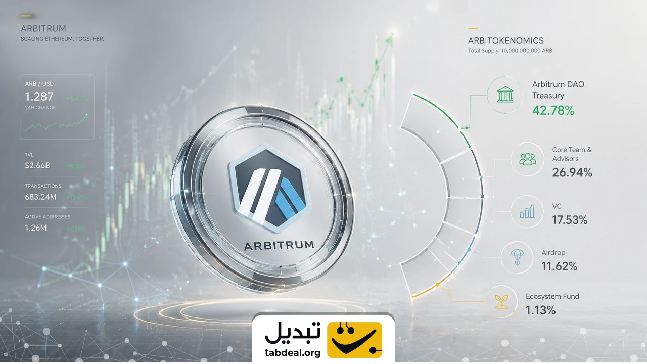 مفهوم برنامه وستینگ (Vesting Schedule) چیست و چرا وجود دارد؟