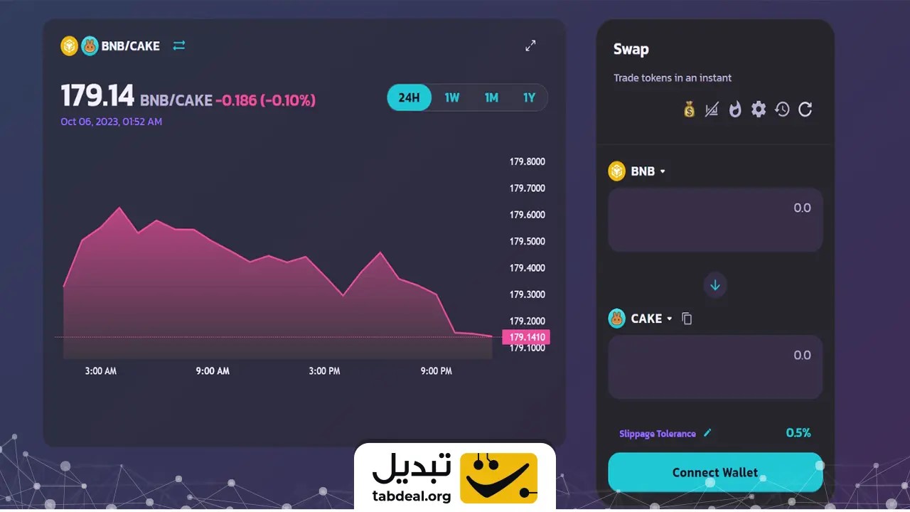 نحوه اتصال کیف پول به پنکیک سواپ