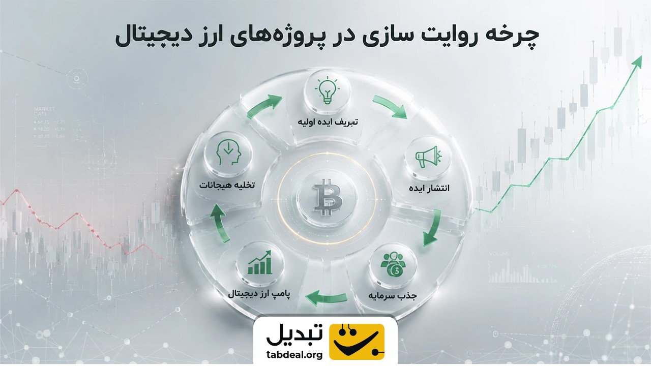 مفهوم کلی Narrative در بازار ارزهای دیجیتال به چه معناست؟