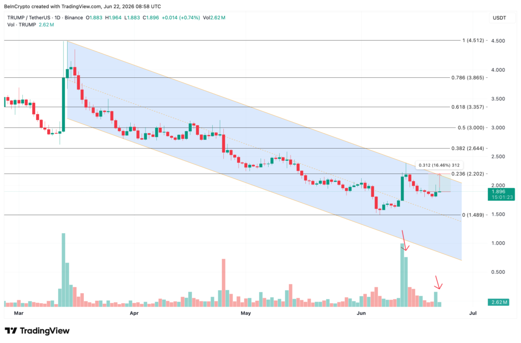 میم کوین ترامپ