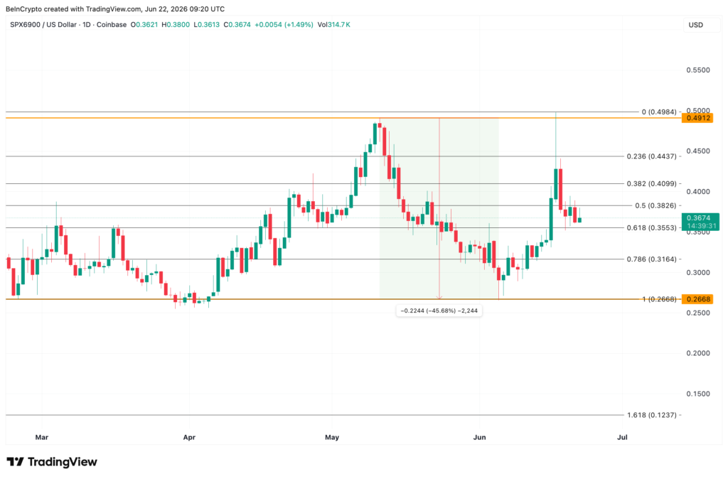 میم کوین اس پی ایکس SPX
