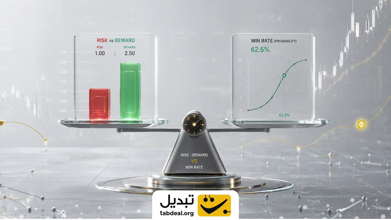 بهترین نسبت ریسک به ریوارد برای یک معاملهگر چقدر است؟
