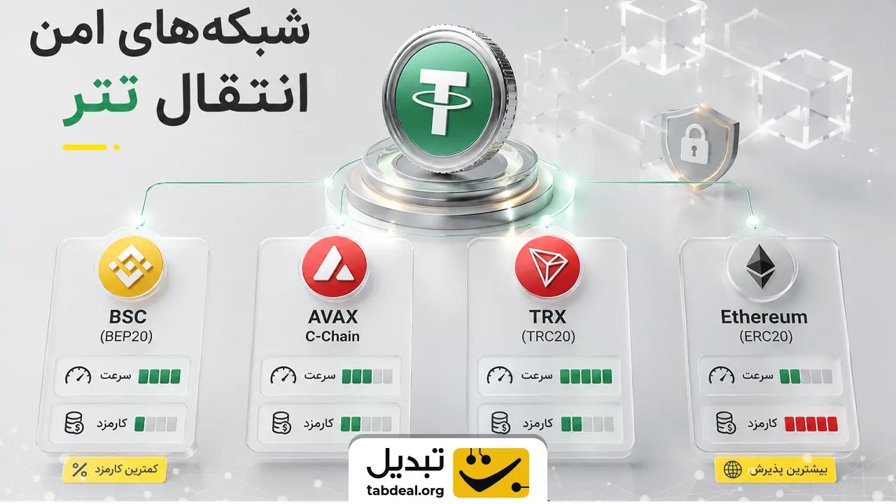 ریسکهای پنهان تتر برای کاربران ایرانی؛ تحریمها و فریز شدن دارایی