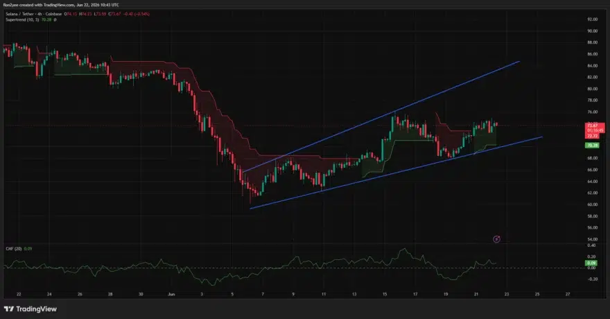 مقاومت ۷۵ دلاری و نبرد لیکوییدیشنها در بازار سولانا