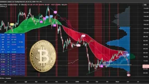 تحلیل تکنیکال بیت کوین