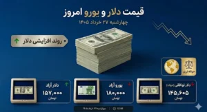 قیمت دلار امروز چهارشنبه ۲۷ خرداد ۱۴۰۵ + جدول