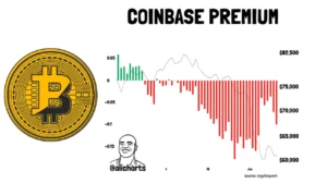 سیگنال صعودی قیمت بیت کوین