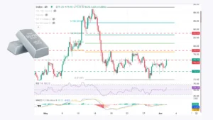 پیش‌بینی قیمت نقره؛ افزایش قیمت تا کجا ادامه دارد؟